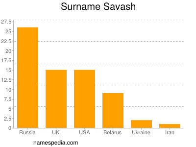 Surname Savash