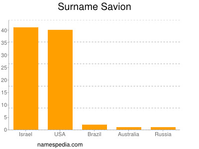 Surname Savion