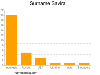 Surname Savira