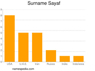 Surname Sayaf