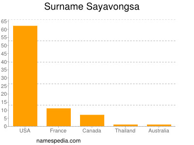 Surname Sayavongsa