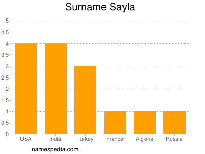 Surname Sayla
