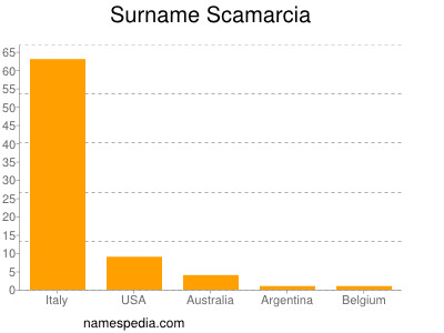 Surname Scamarcia