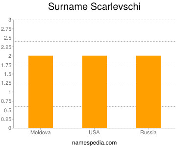 Surname Scarlevschi