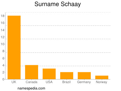 Surname Schaay