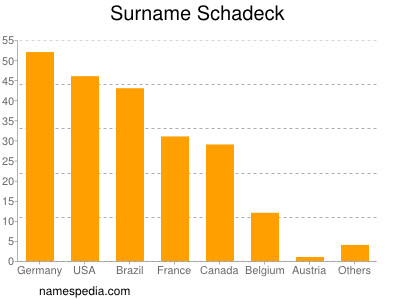 Surname Schadeck