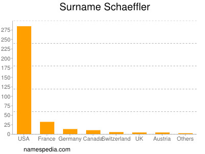 Surname Schaeffler