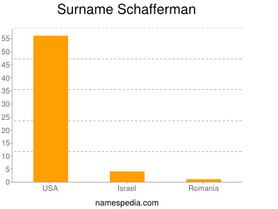 Surname Schafferman