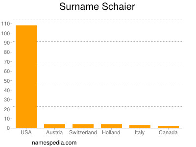 Surname Schaier