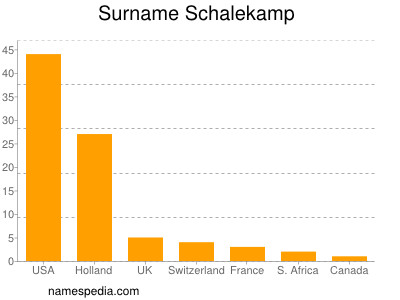 Surname Schalekamp
