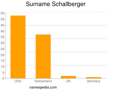 Surname Schallberger