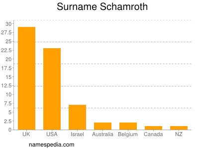 Surname Schamroth