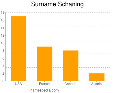 Surname Schaning