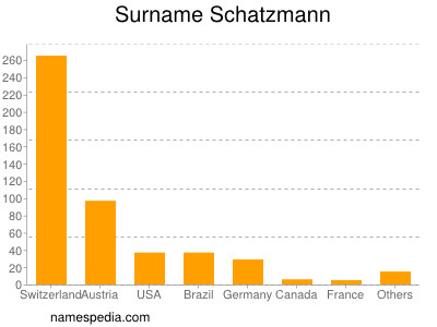 Surname Schatzmann