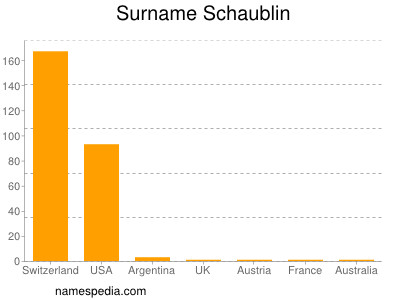 Surname Schaublin