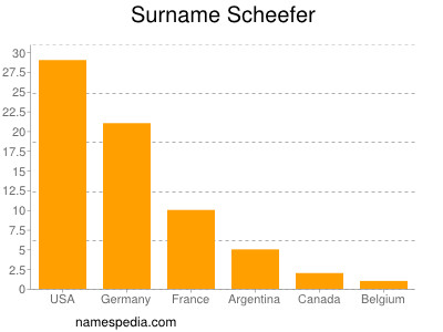 Surname Scheefer