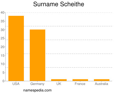 Surname Scheithe