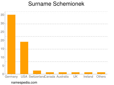 Surname Schemionek