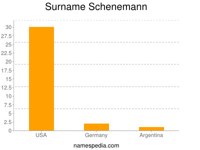 Surname Schenemann
