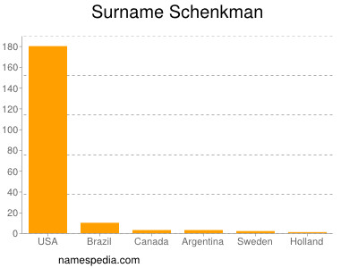 Surname Schenkman