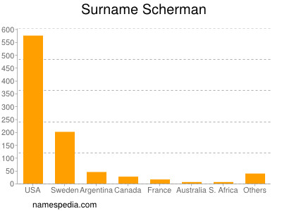 Surname Scherman