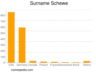 Surname Schewe