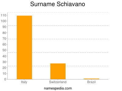 Surname Schiavano