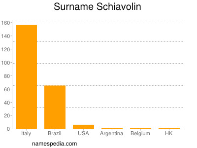 Surname Schiavolin