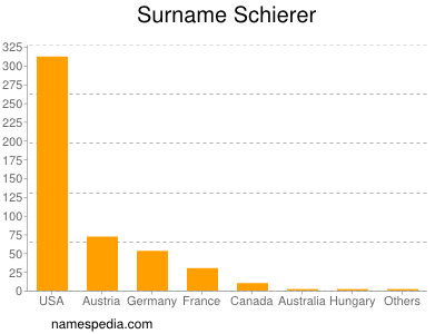 Surname Schierer