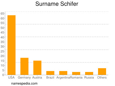 Surname Schifer