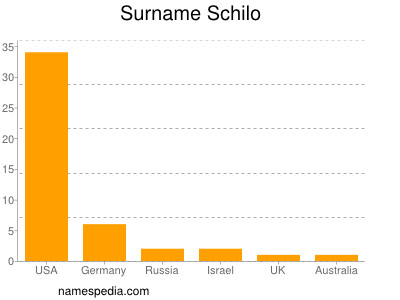 Surname Schilo