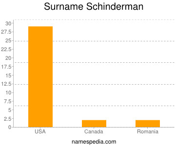 Surname Schinderman