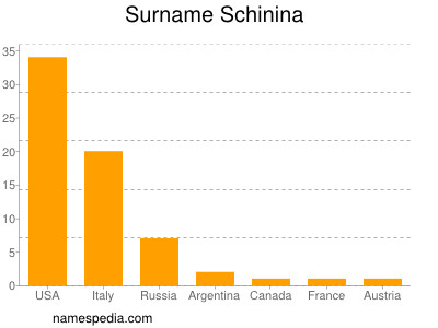 Surname Schinina