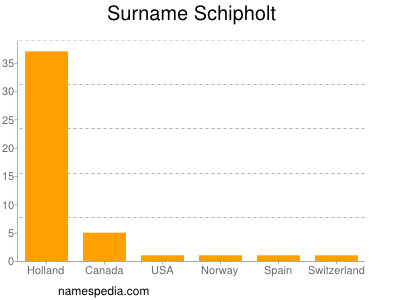 Surname Schipholt
