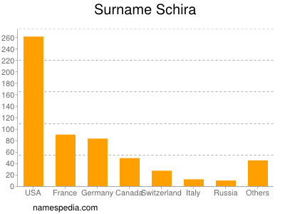 Surname Schira