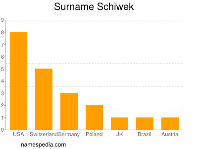 Surname Schiwek