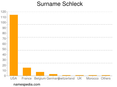 Surname Schleck