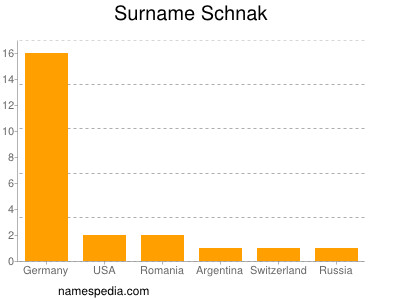 Surname Schnak