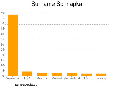Surname Schnapka