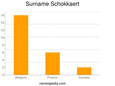 Surname Schokkaert