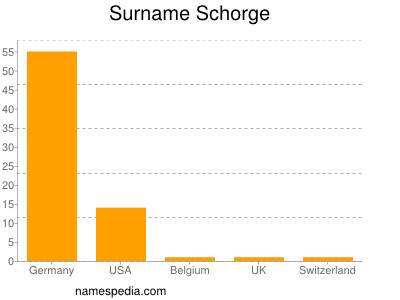 Surname Schorge