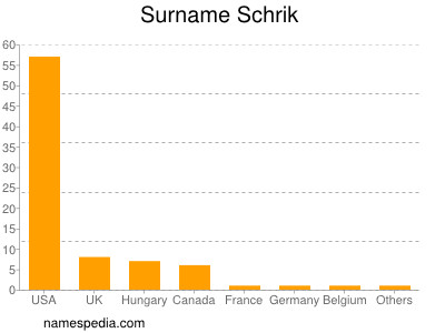 Surname Schrik