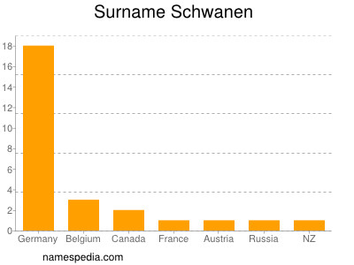 Surname Schwanen