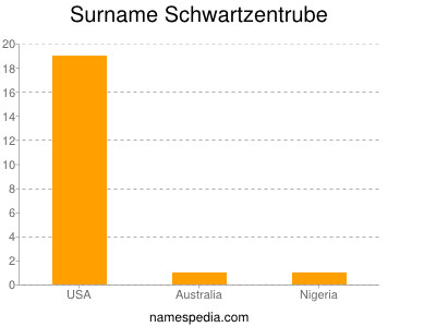 Surname Schwartzentrube