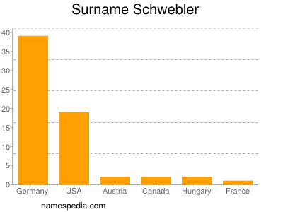 Surname Schwebler