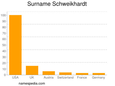 Surname Schweikhardt