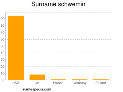 Surname Schwemin