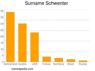 Surname Schwenter