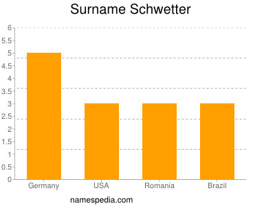 Surname Schwetter