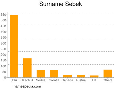 Surname Sebek